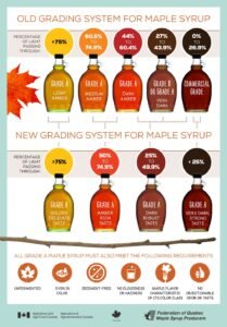 Maple Syrup Grading Chart