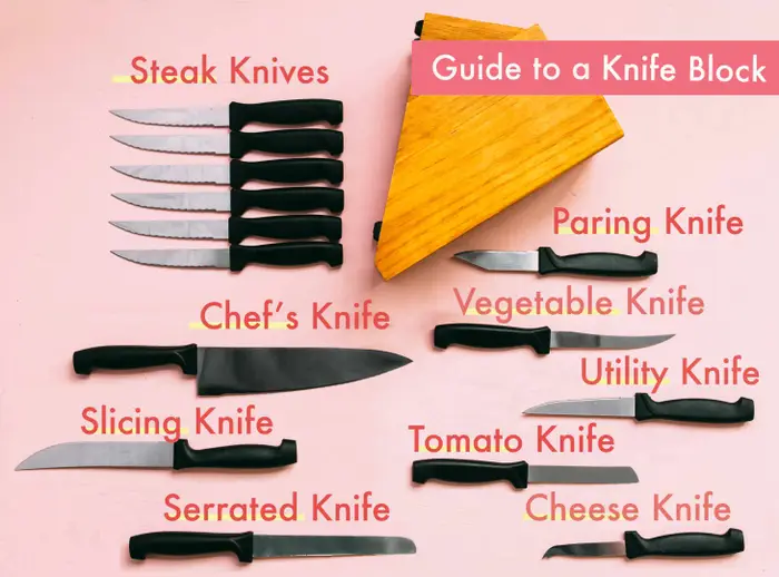 Knife Guide